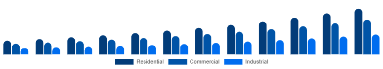 France Air Quality Monitoring System Market End-use 2025-2033