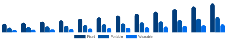 France Air Quality Monitoring System Market Product 2025-2033