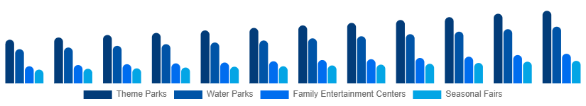France Amusement Park Market Park Type 2025-2033