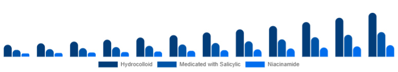 France Anti-Acne Dermal Patch Market Active 2025-2033