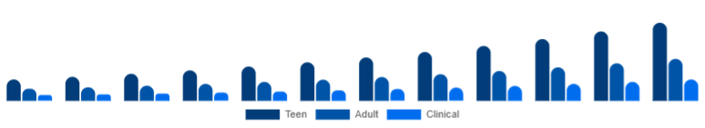 France Anti-Acne Dermal Patch Market Target 2025-2033