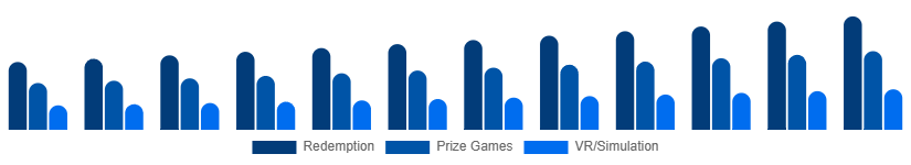 France Arcade Gaming Market Game Type 2025-2033