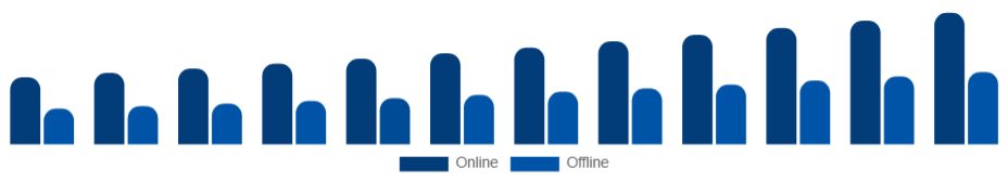 France Art and Crafts Market Channel 2025-2033