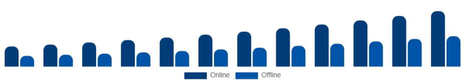 France Athleisure Market Distribution Channel 2025-2033