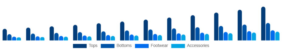 France Athleisure Market Product 2025-2033