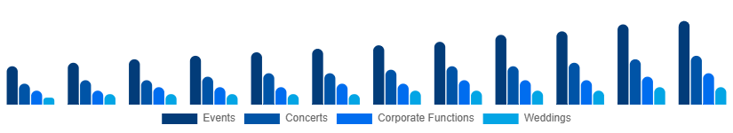 France Audio Equipment Rental Market Application 2025-2033