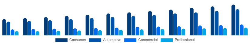 France Audio Market Application 2025-2033