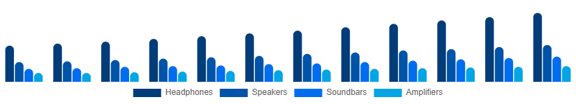 France Audio Market Type 2025-2033