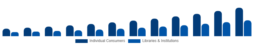 France Audiobooks Market End-user 2025-2033