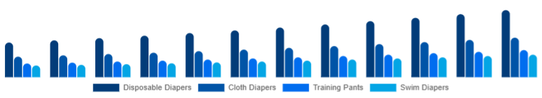 France Baby Diapers Market Product Type 2025-2033