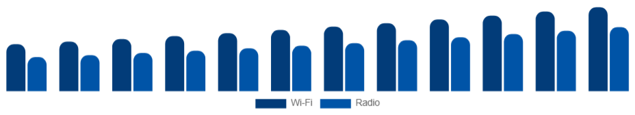 France Baby Monitor Market Connectivity 2025-2033