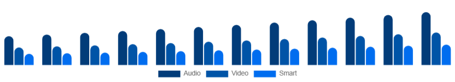 France Baby Monitor Market Product 2025-2033