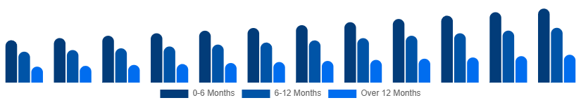 France Baby Pacifier Market Age Group 2025-2033