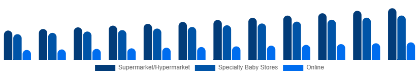 France Baby Pacifier Market Distribution 2025-2033