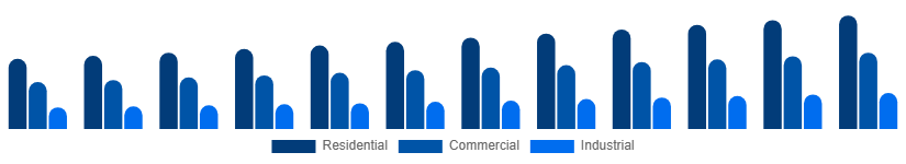 France Bamboo Products Market End Use 2025-2033