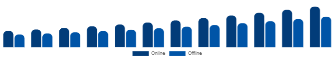 France Beauty Supplements Market Distribution Channel 2025-2033