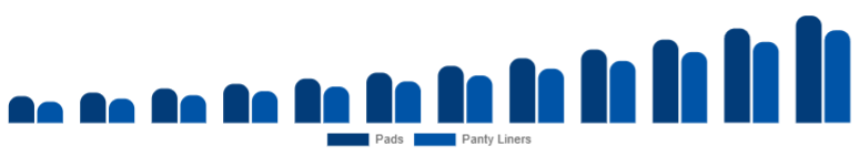 France Biodegradable Sanitary Napkins Market Type 2025-2033
