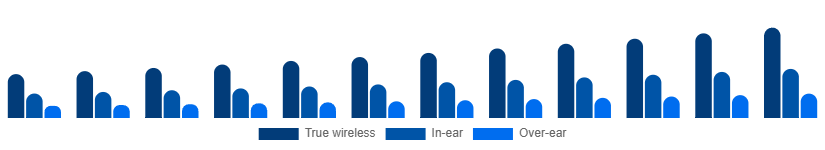 France Bluetooth Headphones Market Form 2025-2033