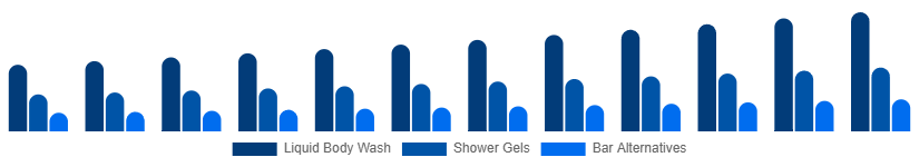 France Body Wash Market Product Type 2025-2033