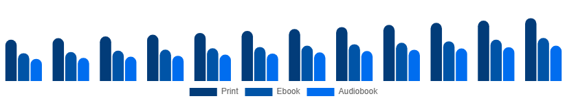 France Books Market Format 2025-2033