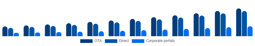 France Car Rental Market Booking 2025-2033