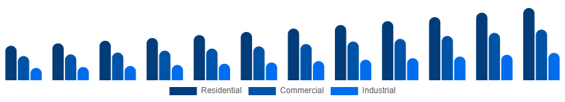 France Cleaning Services Market Service type 2025-2033
