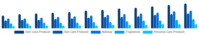France Cosmetic CDMO and CMO Market Type 2025-2033