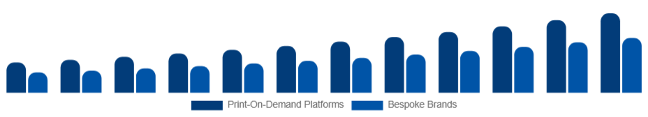 France Customizable Clothing Market Business Model 2025-2033