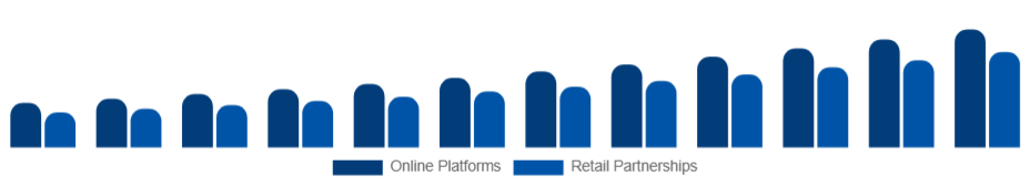 France Customizable Clothing Market Channels 2025-2033