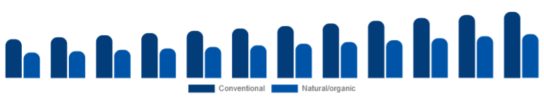 France Deodorant Market Positioning 2025-2033