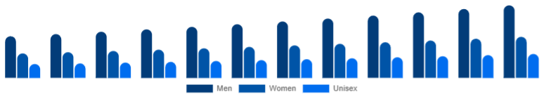 France Deodorant Market Segment 2025-2033