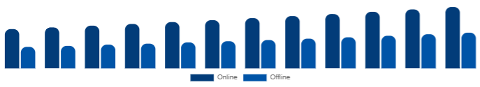 France Diamond Jewelry Market Distribution Channel 2025-2033