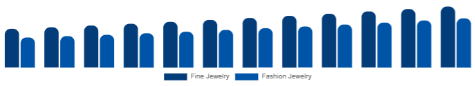 France Diamond Jewelry Market Jewelry Type 2025-2033