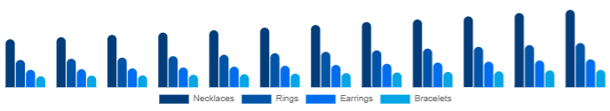 France Diamond Jewelry Market Product 2025-2033
