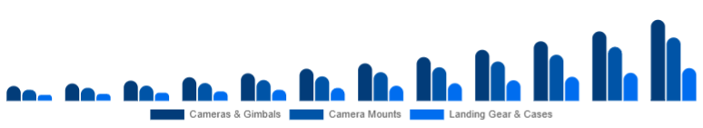 France Drone Accessories Market Payload & Protection 2025-2033