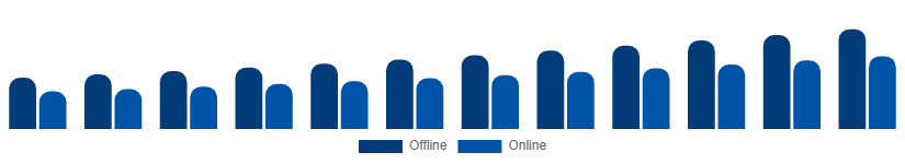 France Dry Shampoo Market Channel 2025-2033