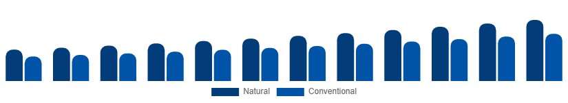 France Dry Shampoo Market Ingredient 2025-2033