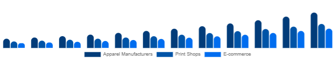 France DTG Printer Market End-use 2025-2033