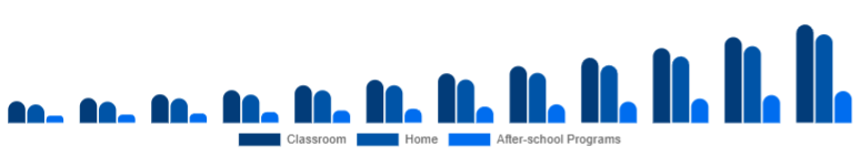 France Educational Robot Market Deployment 2025-2033