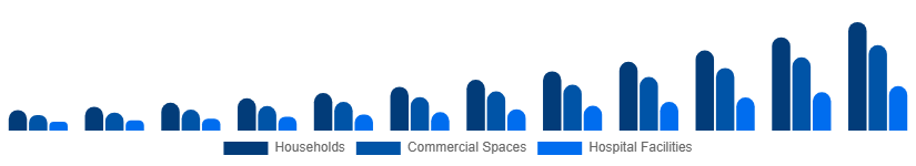 France Electric Mop Market End-user 2025-2033