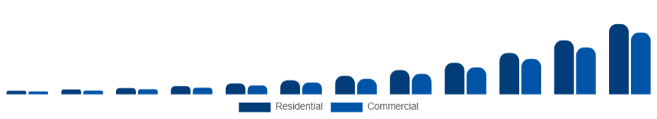 France Electric Vehicle Charger Market Application 2025-2033