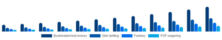 France Esports Betting Market Bet type 2025-2033
