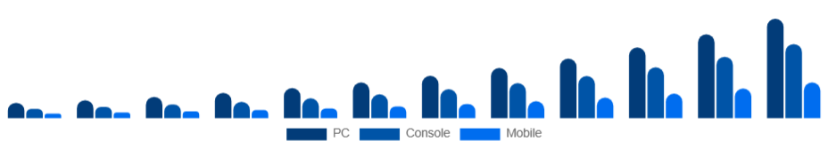 France Esports Market Platform 2025-2033