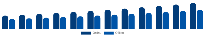 France Face Wash Market Channel 2025-2033