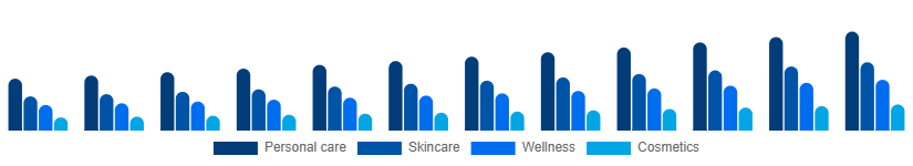 France Facial and Body Care Market Application 2025-2033