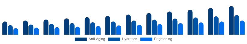 France Facial Serum Market Skin Concern 2025-2033