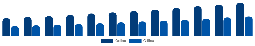 France Feminine Hygiene Products Market Distribution Channel 2025-2033