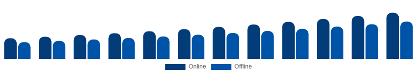 France Fertility Supplements Market Distribution Channel 2025-2033