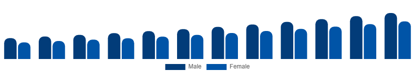 France Fertility Supplements Market Target 2025-2033