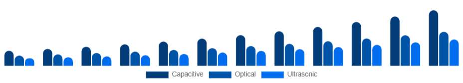 France Fingerprint Scanner Market Technology 2025-2033